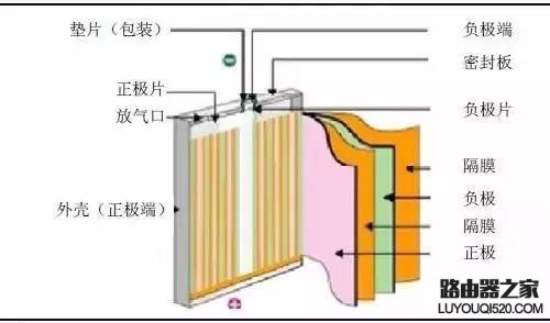 筆記本長期插著電源使用，會不會影響電池壽命？