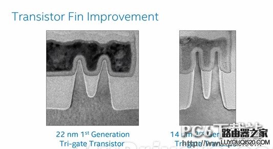 i3和i7的區別 i3和i7性能差多少
