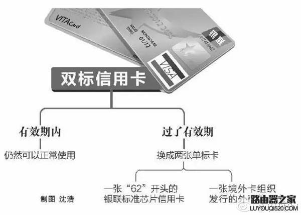 央行叫停雙標信用卡