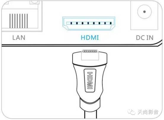 互聯網電視機頂盒安裝及使用教程