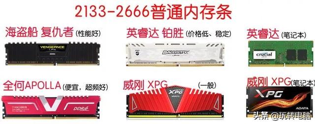 內存條選購指南，教你怎么選擇適合自己的內存條