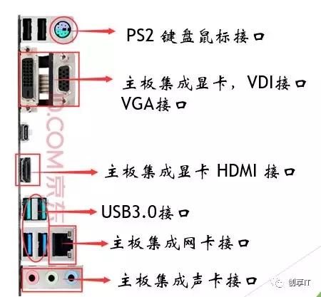 計算機硬件組成有哪些