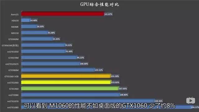 教你如何選電腦，了解筆記本電腦硬件參數