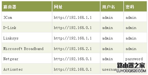 如何設置家庭無線網絡
