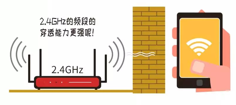 無線網絡2.4G和5G究竟該連接哪個？