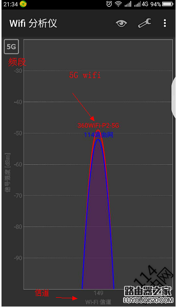 wifi分析儀使用圖文教程-用wifi分析儀怎么檢測周圍wifi信號？