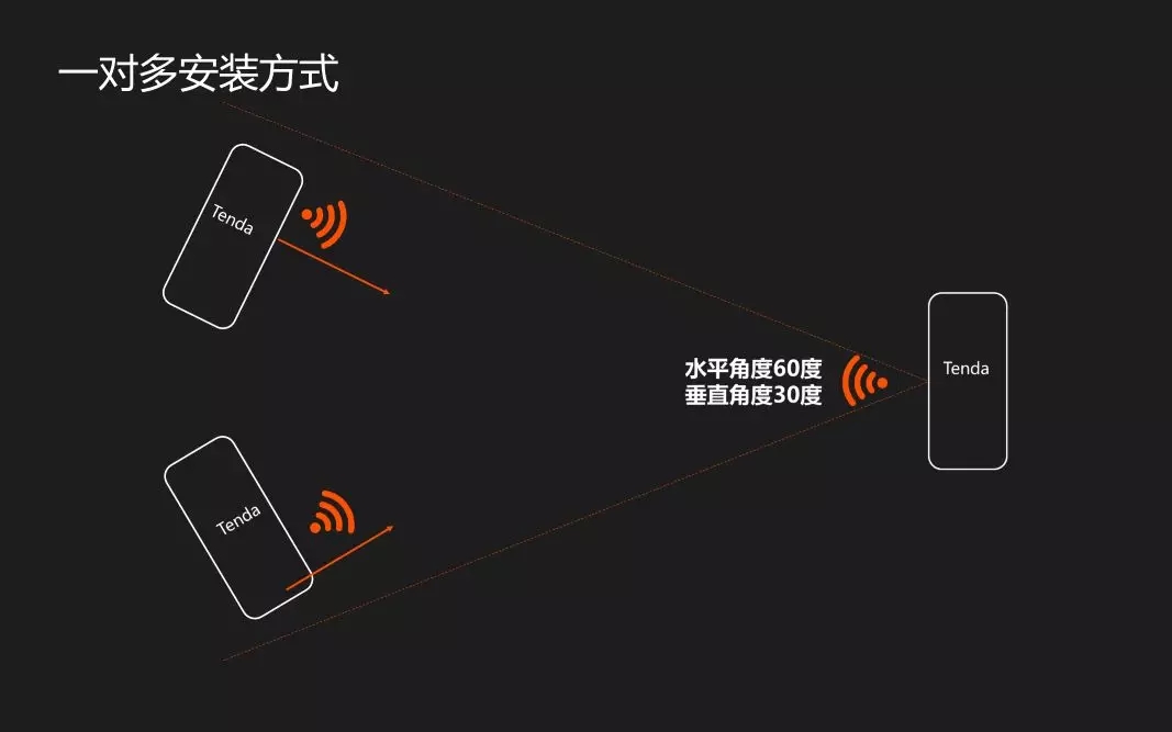 無線網橋常用問題解答
