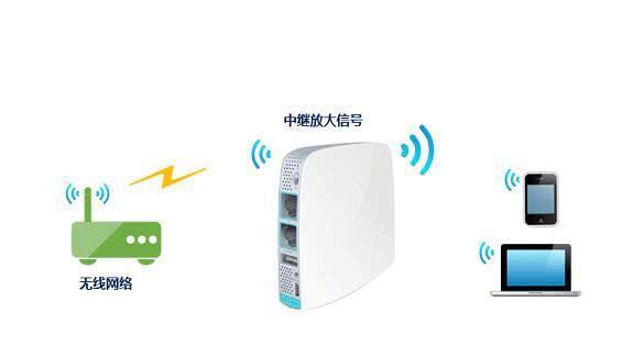 WiFi擴展器有什么用？WiFi擴展器怎么設置