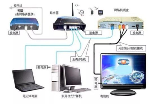 中國移動寬帶網絡有問題怎么辦
