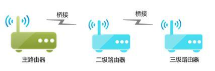 通過WDS無線橋接會出現哪些常見問題？