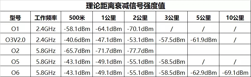 無線網橋常用問題解答