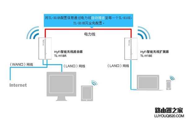 電力貓怎么用