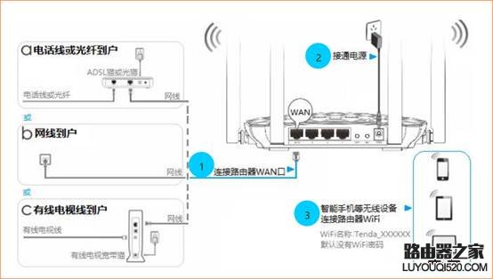 用手機如何設置無線路由器上網？