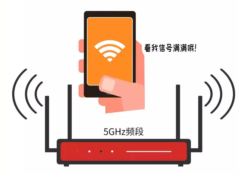 無線網絡2.4G和5G究竟該連接哪個？