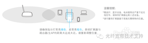 tp-link無線擴展器怎么設置