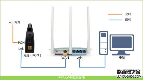 tplogin.cn打開是電信登錄頁面怎么辦？