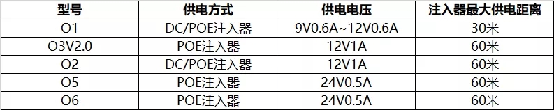 無線網橋常用問題解答