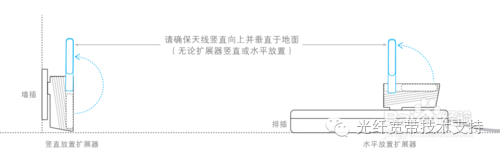 tp-link無線擴展器怎么設置