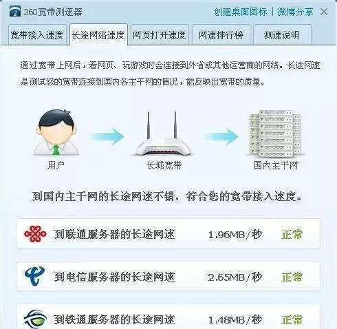 寬帶的下載和上傳速度多少才是正常的？