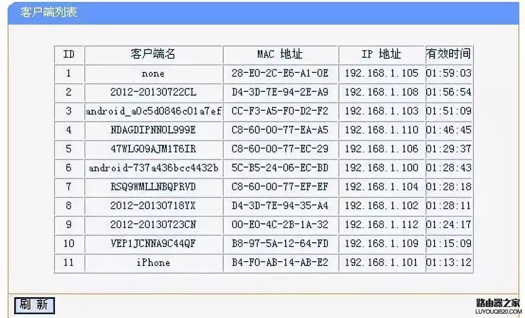 怎么保護自己的WiFi防止被蹭網？