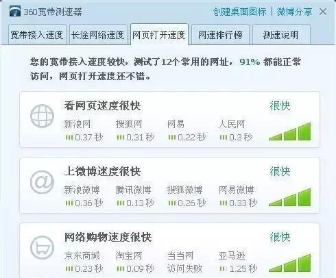 寬帶的下載和上傳速度多少才是正常的？