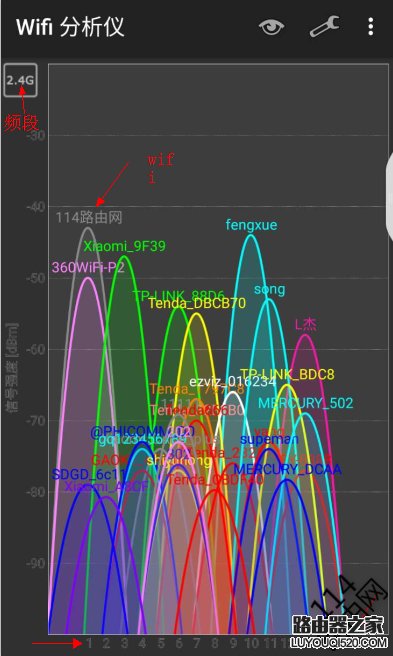 wifi分析儀使用圖文教程-用wifi分析儀怎么檢測周圍wifi信號？