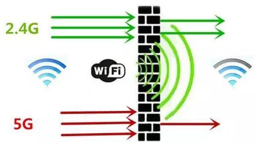 手機連接2.4G和5G兩個WiFi信號連哪個