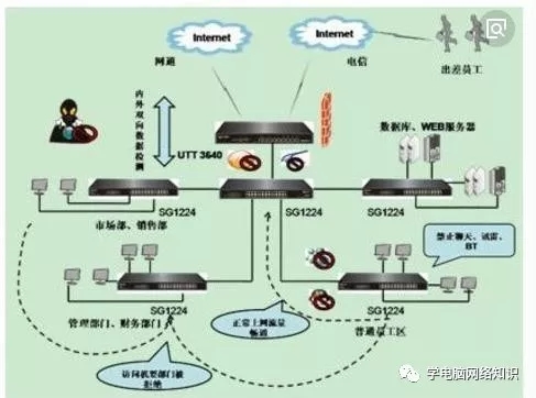 wifi已連接卻不能上網怎么辦