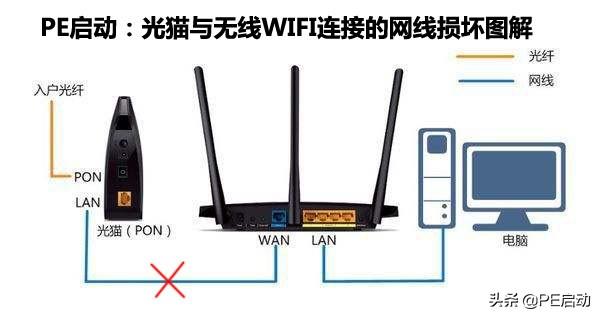 已經連上wifi卻不能上網是什么原因