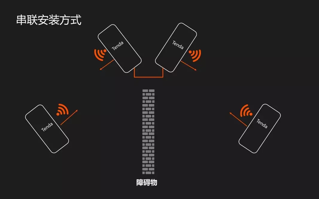 無線網橋常用問題解答