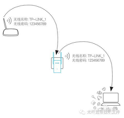 tp-link無線擴展器怎么設置