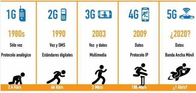 5G網絡有多快？5G的優勢是什么