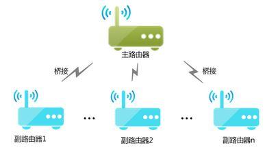 通過WDS無線橋接會出現哪些常見問題？