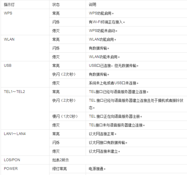寬帶光纖貓正常亮燈是什么樣子的