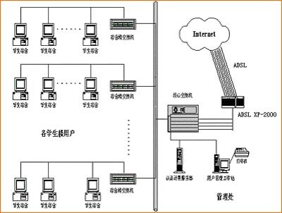 為什么有時候ADSL訪問速度會很慢