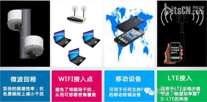 FDD和TDD都弱爆了，看看最牛的NDD！