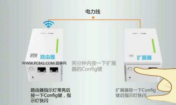 電力貓怎么安裝 電力貓路由安裝步驟圖解
