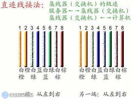 網線怎么做_網線水晶頭接法和線序