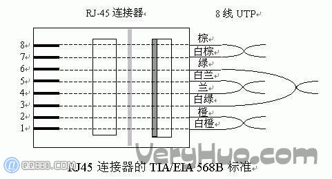 網線怎么做_網線水晶頭接法和線序