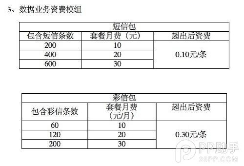 移動4G套餐多少錢？全國統一價格最低40元400M