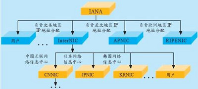 什么是子網掩碼