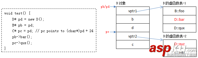 C,C++,虛函數