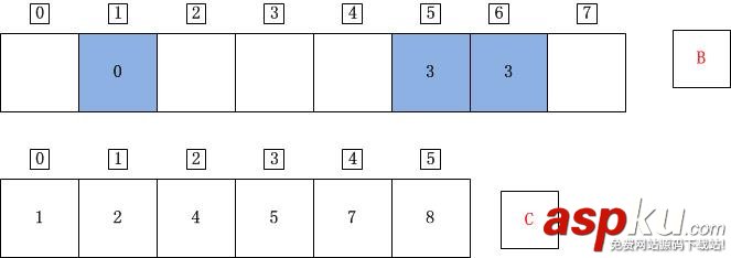 C++,計數排序