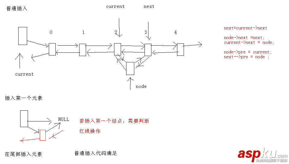 C++,循環鏈表,雙向鏈表