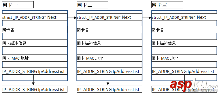 c++,本機,網卡,ip,mac