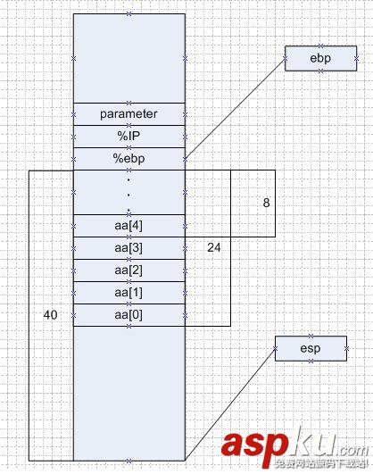 淺析C語言編程中的數組越界問題
