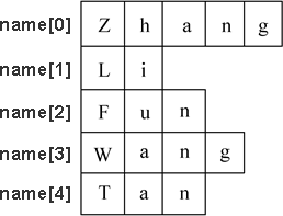 深入解析C++中的字符數組和處理字符串的方法