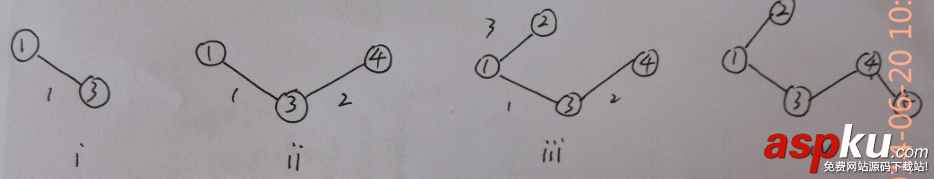 最小生成樹算法之Prim算法
