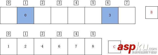 C++,計數排序