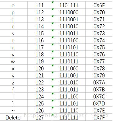 C,C++,鍵盤,事件